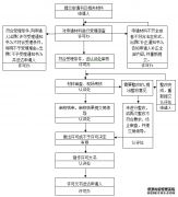 a(chn)Ʒ|(zh)zC(j)(gu)YJ(rn)
